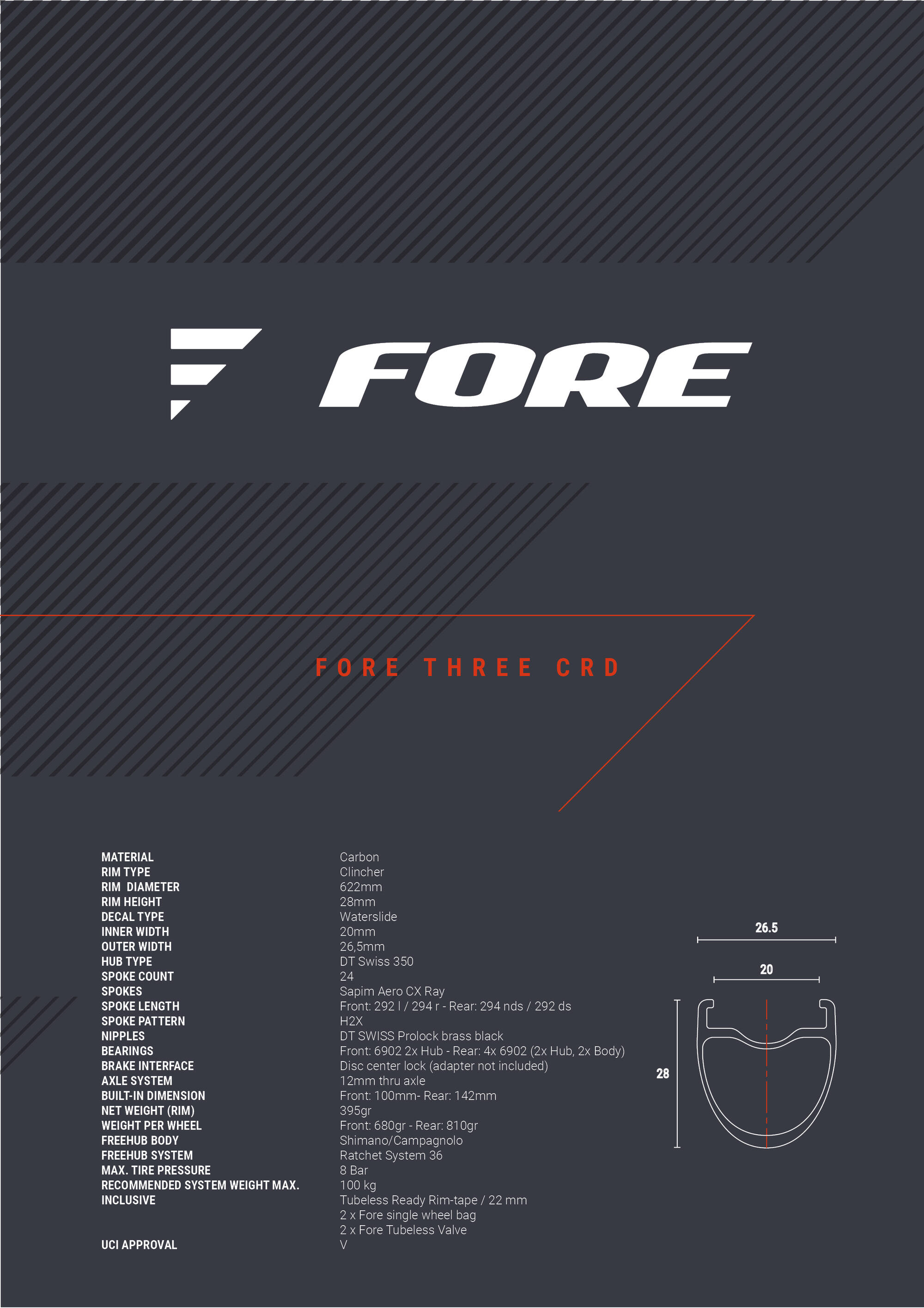 Fore - Three CRD
