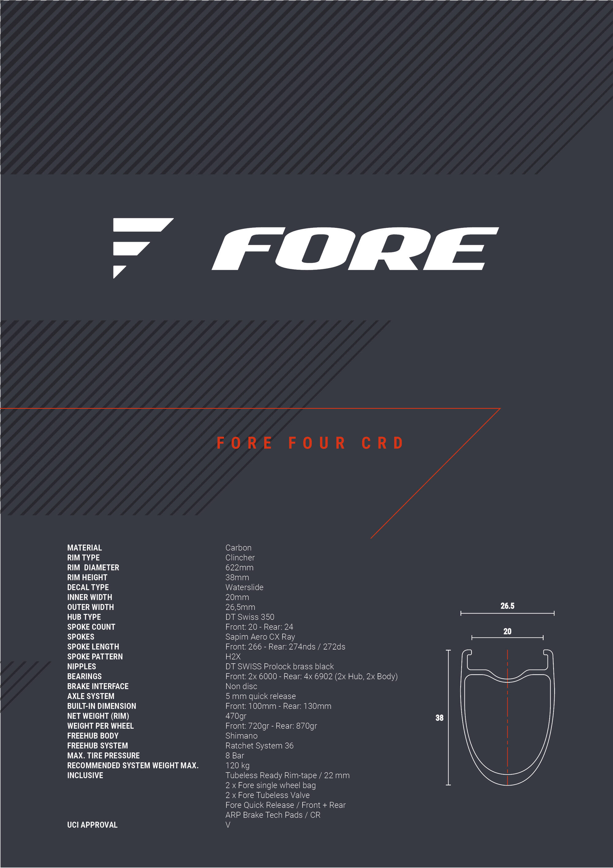 Fore - Four CRD